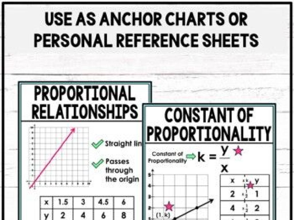 proportionality math charts