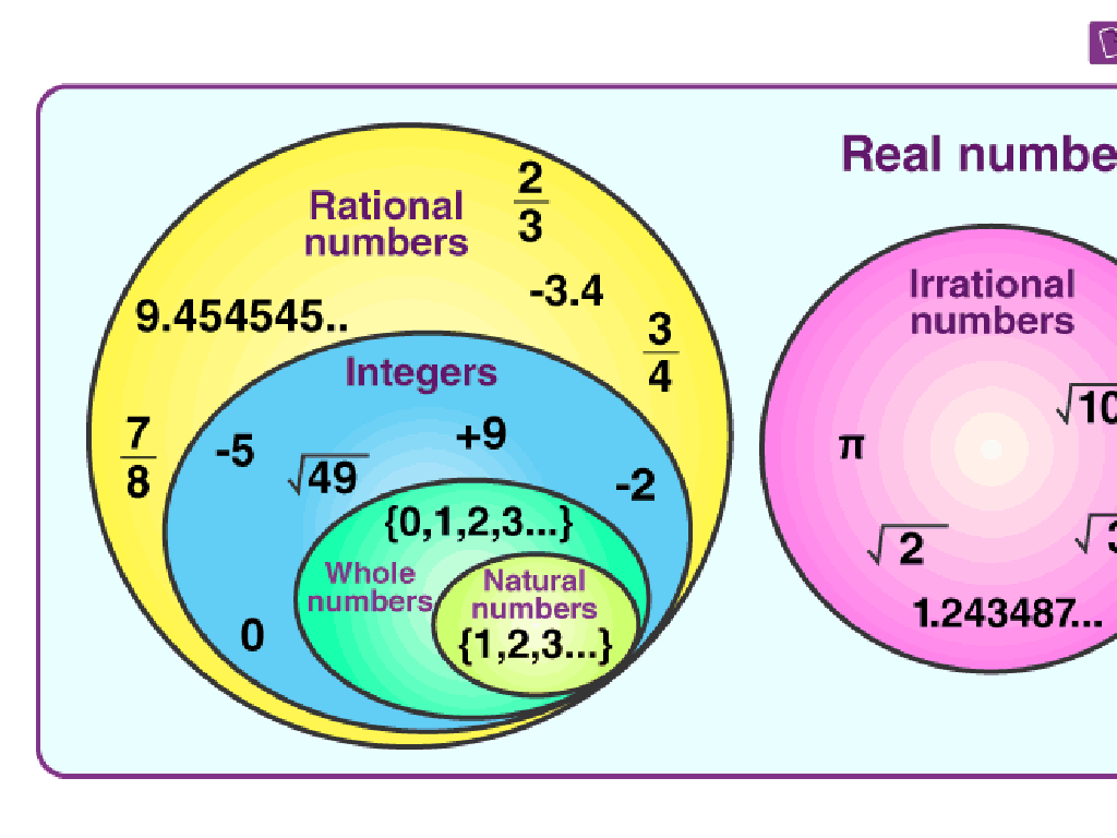 real numbers chart