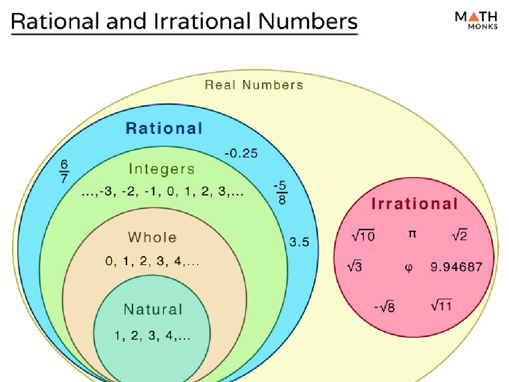 rational irrational numbers