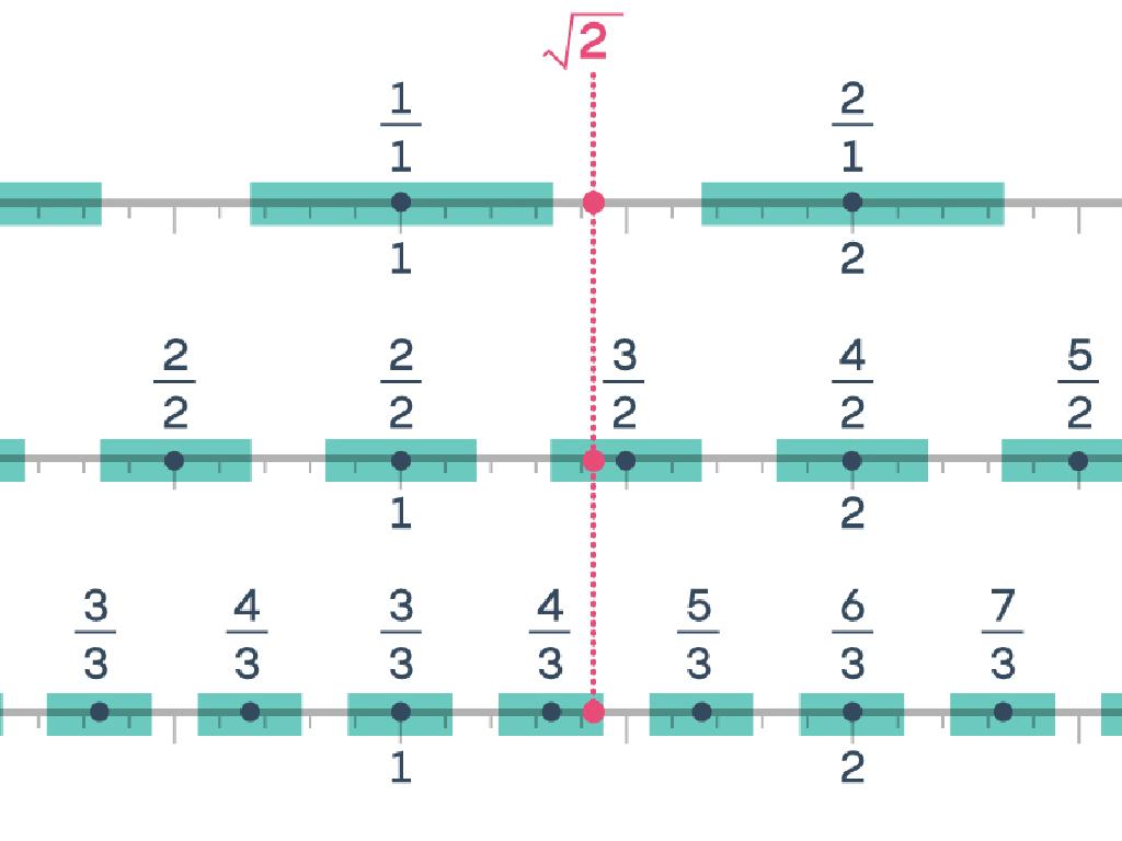 square root number lines