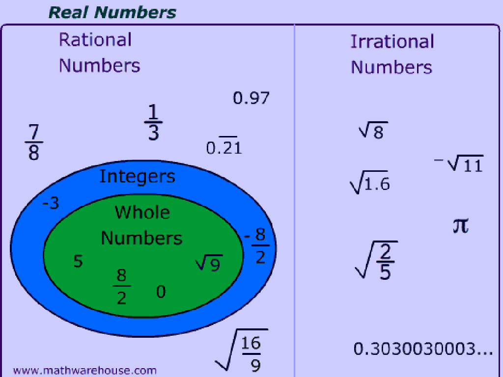 rational irrational numbers