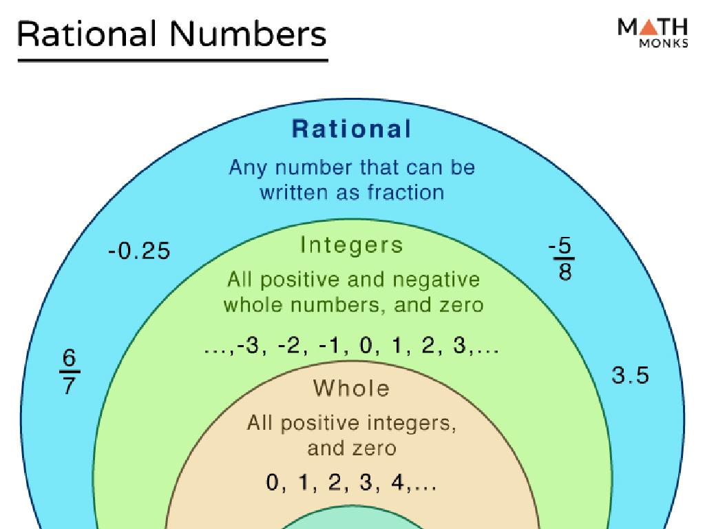 rational numbers concentric circles