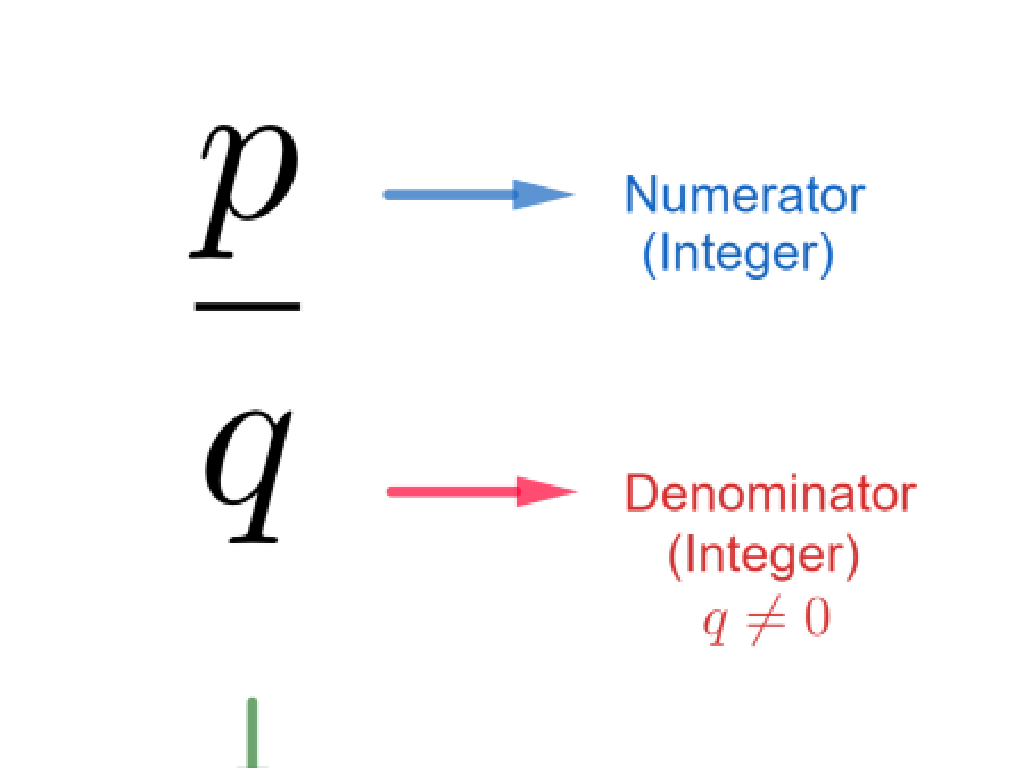 labeled fraction parts