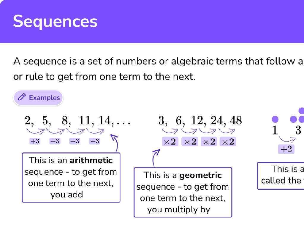 math sequence infographic