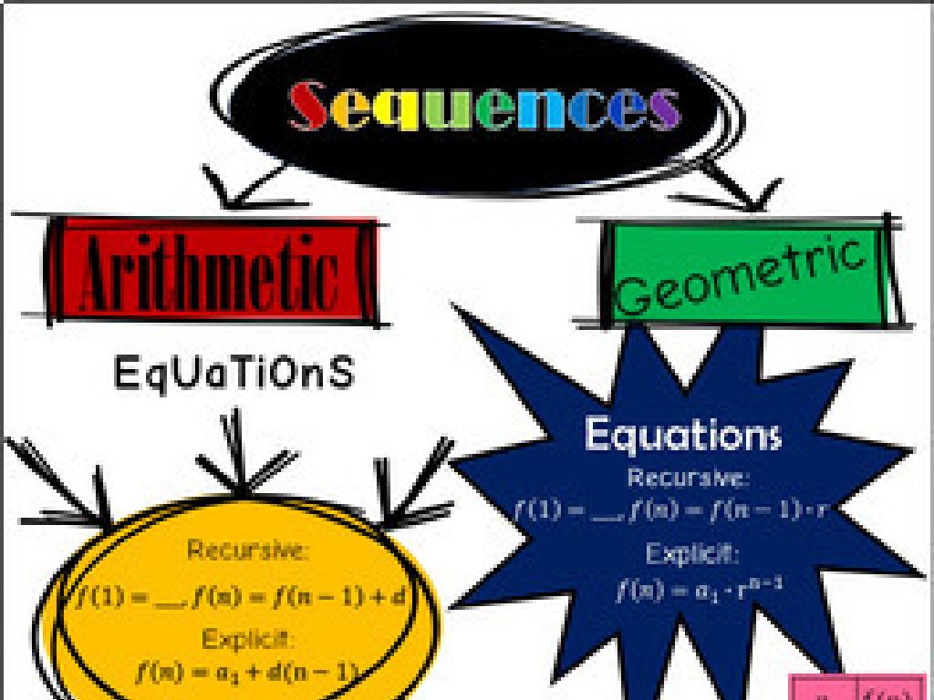 arithmetic geometric sequences