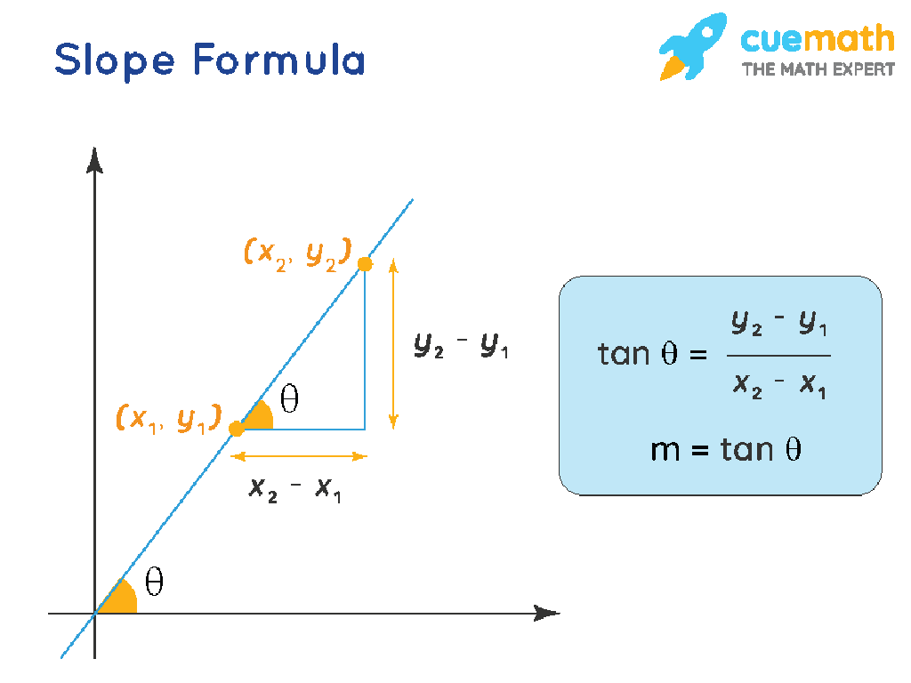 slope rise run formula