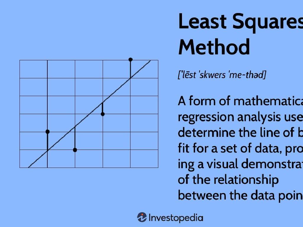 least squares graph