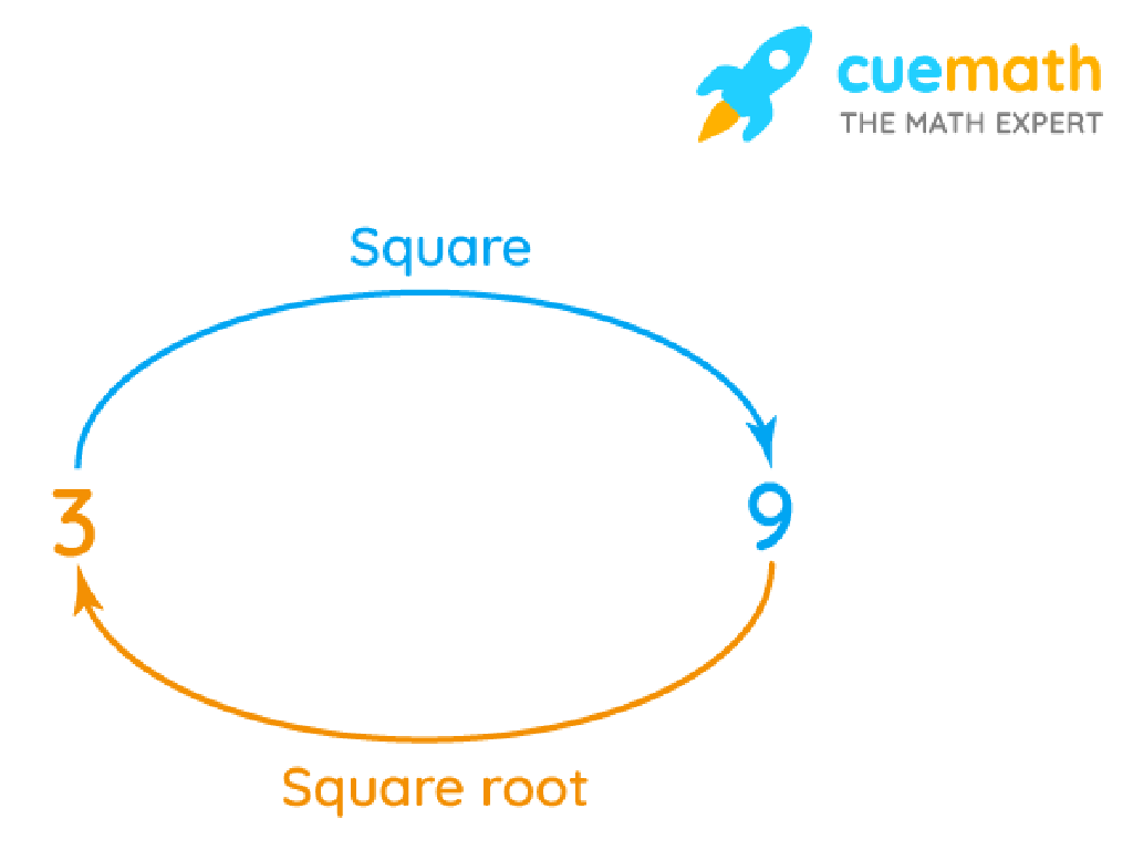 three nine squares