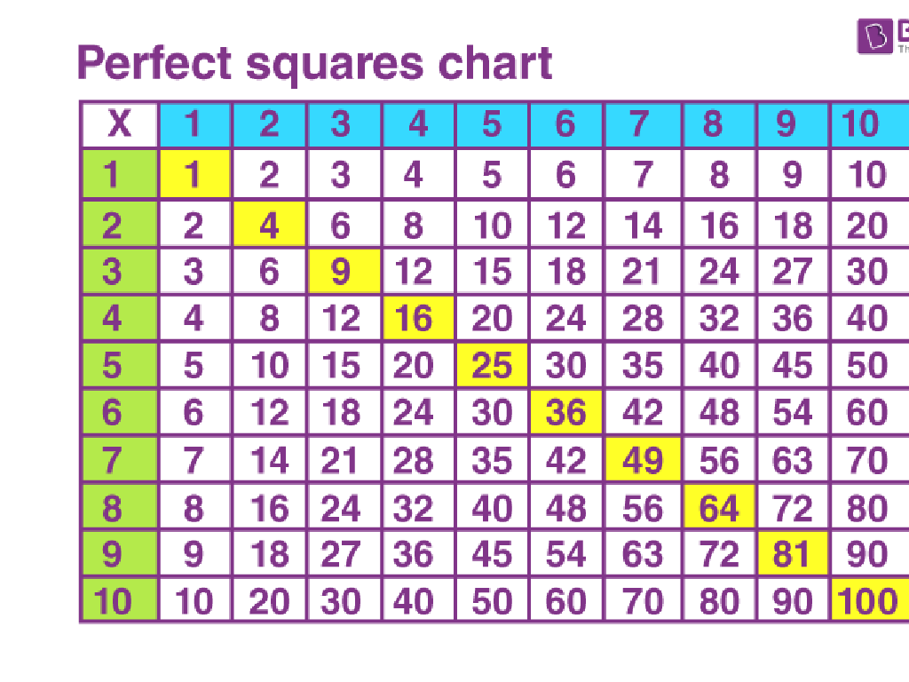 highlighted perfect squares