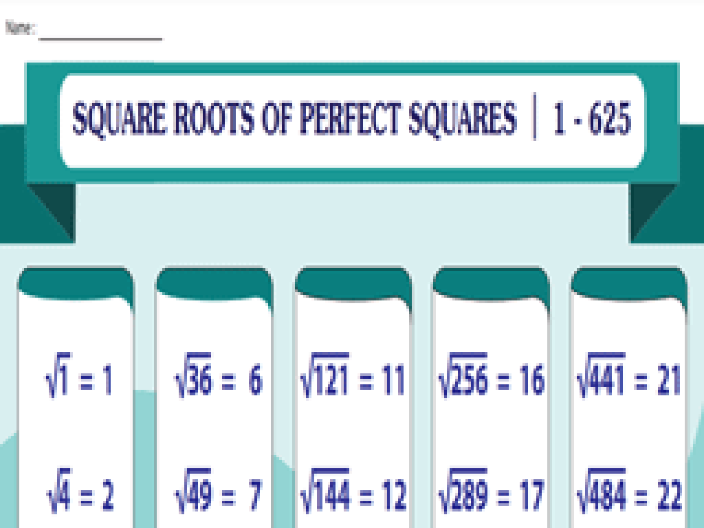 perfect square roots chart