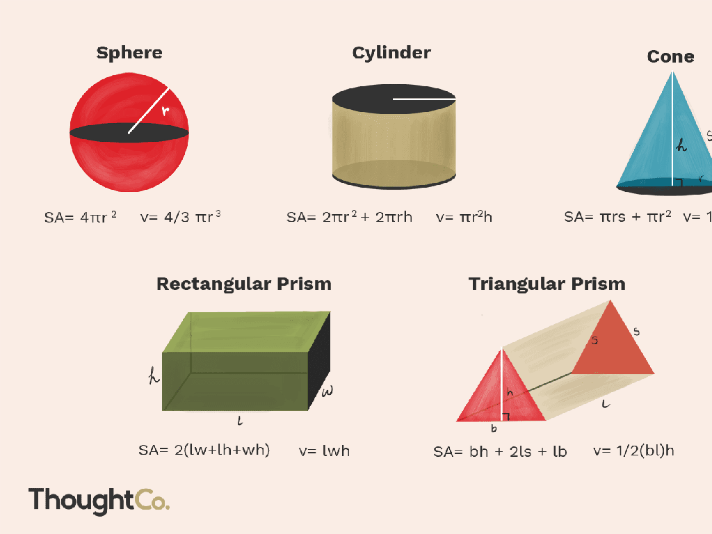 geometric shapes formulas