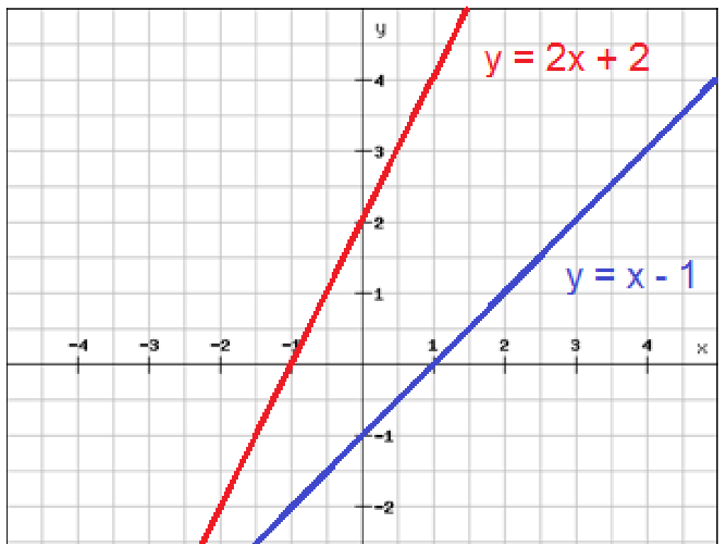 red blue linear equations