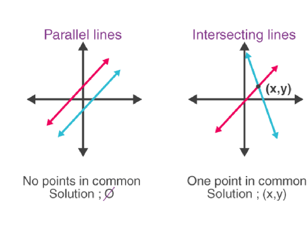 parallel intersecting lines