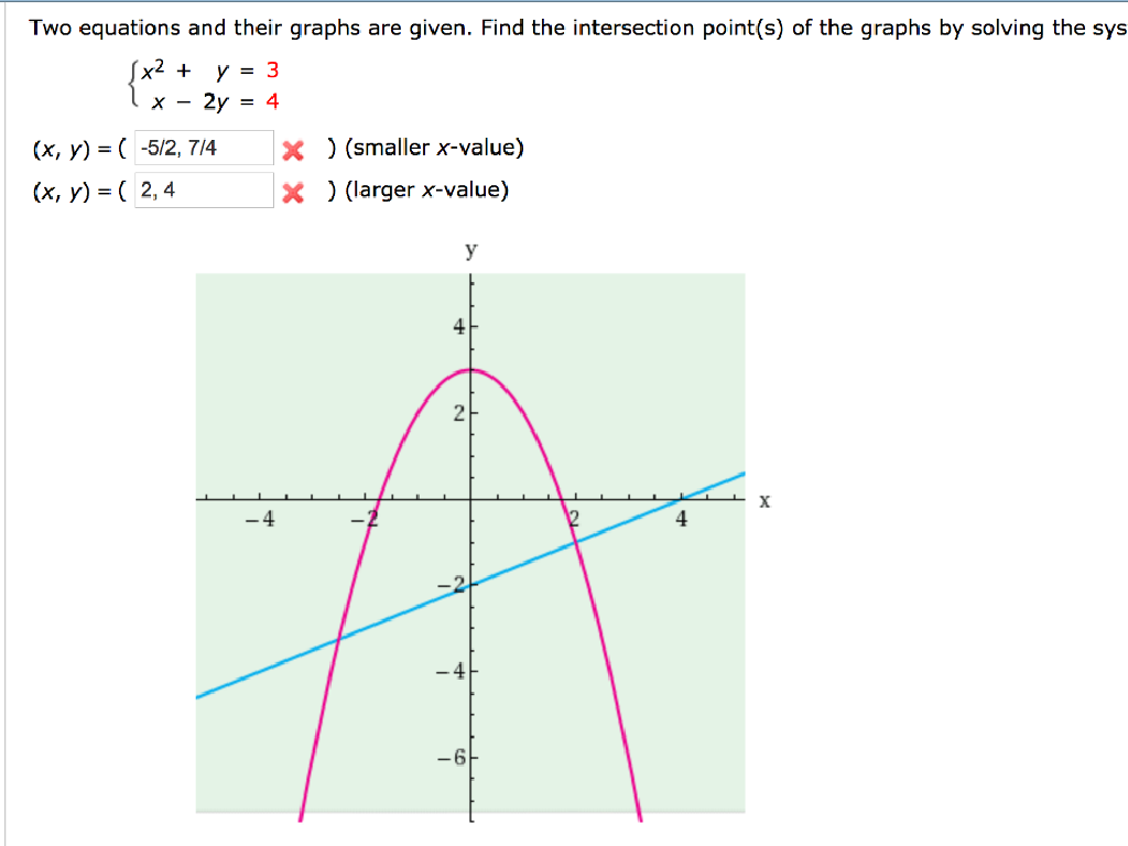 parabola line graph