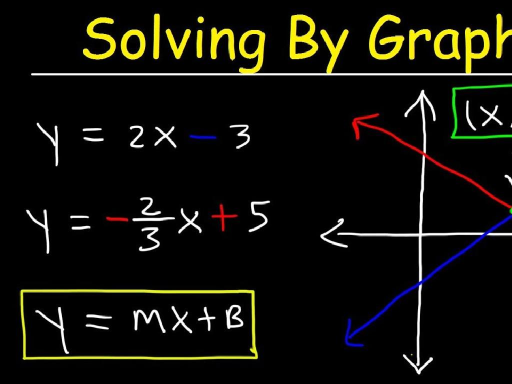 equation graphing tutorial