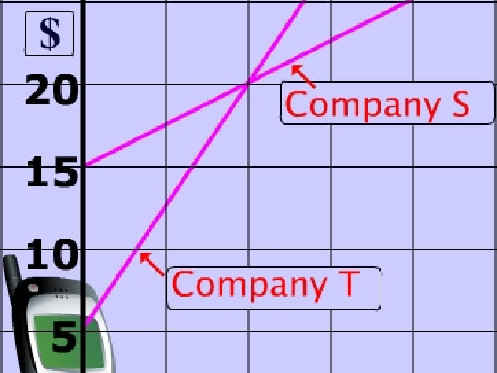 company s t comparison