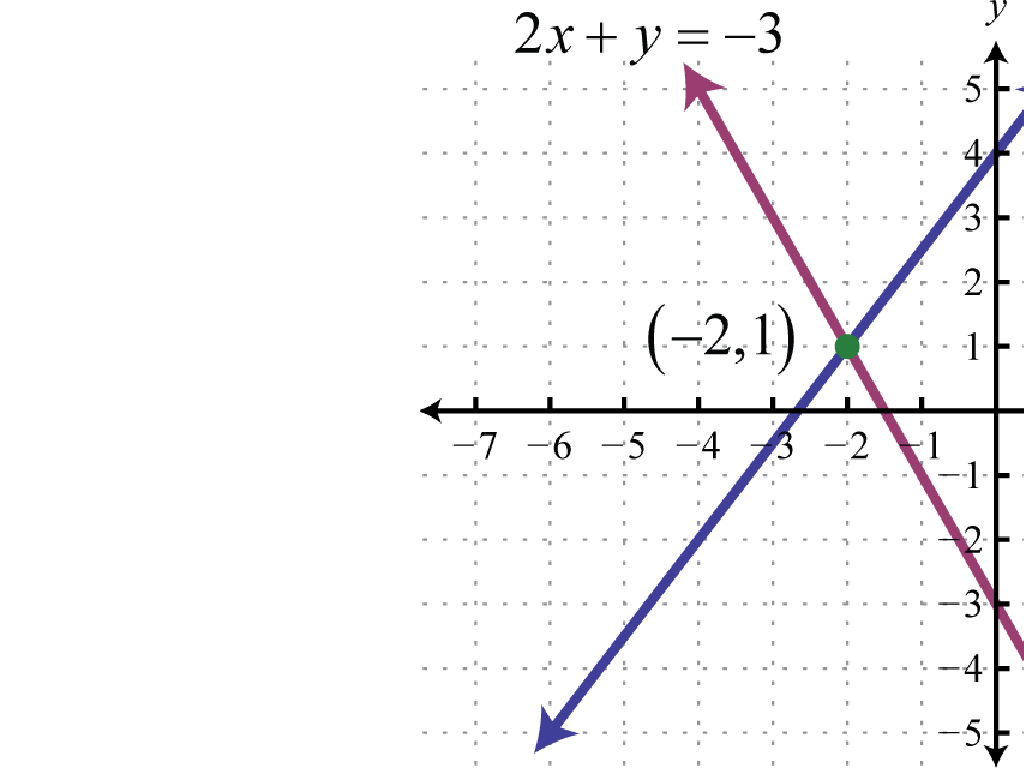 intersecting lines solutions