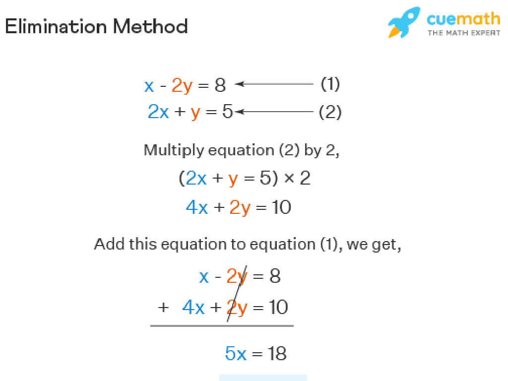 equation elimination solution