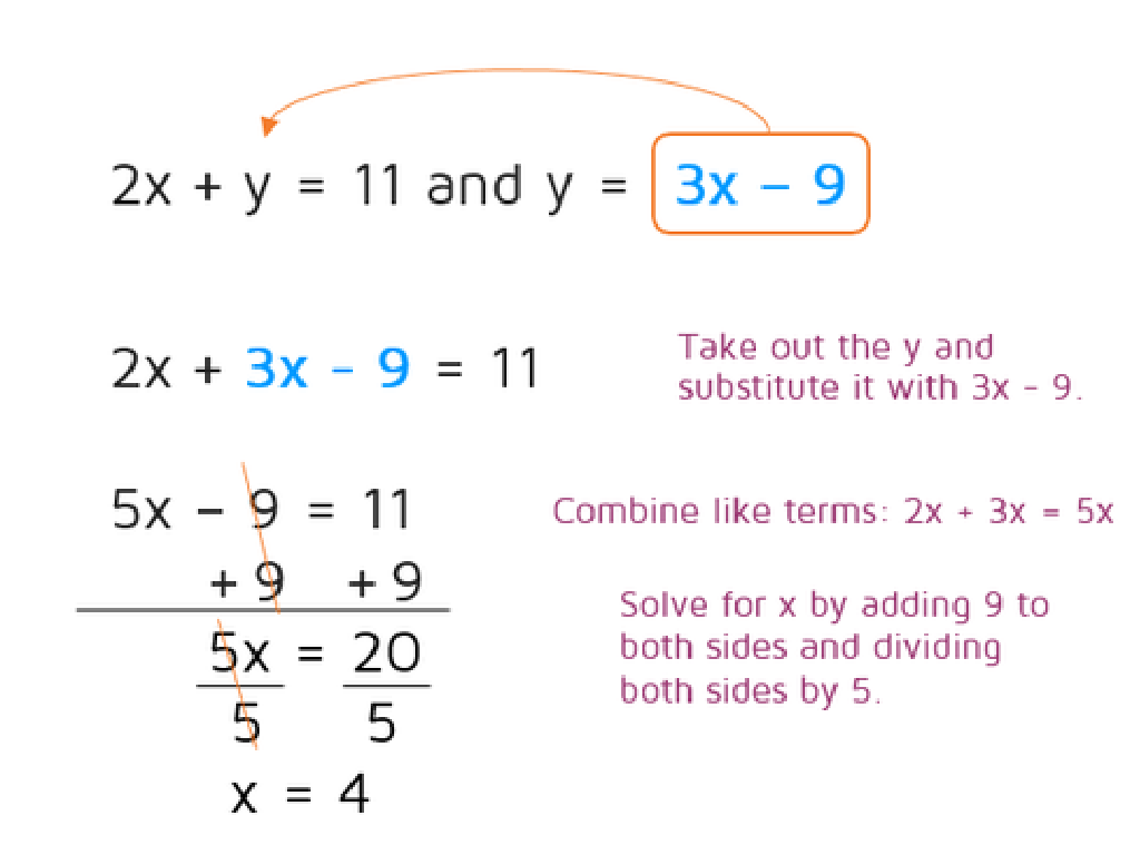 math problem solving steps