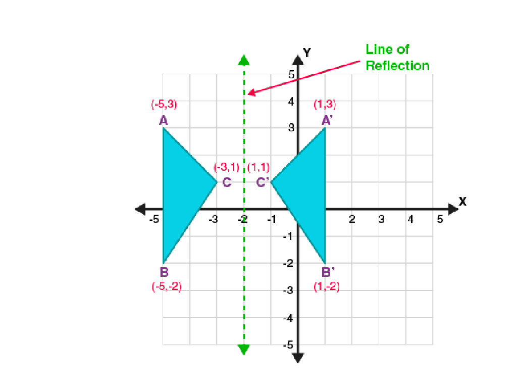 triangle y-axis reflection