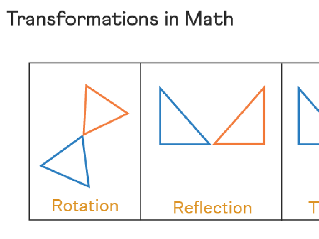 math transformations concepts