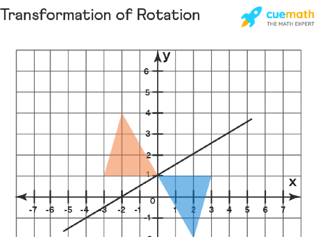 triangle geometric rotation