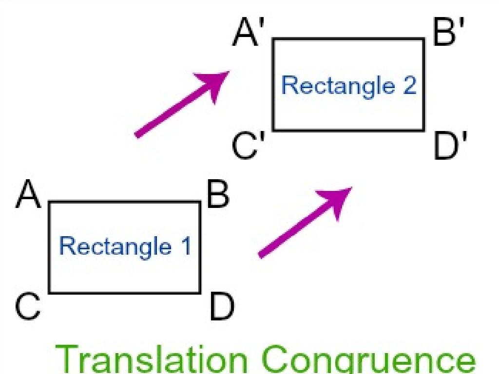 rectangle translation congruence