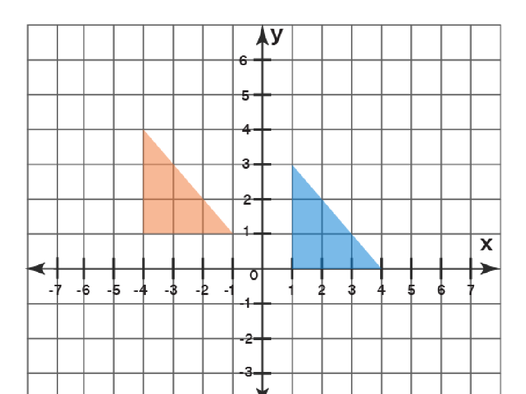 orange blue triangles