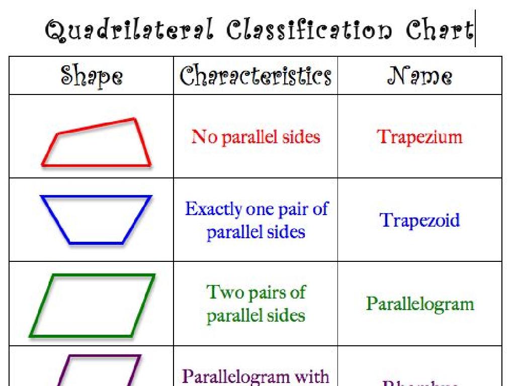 quadrilateral shapes chart