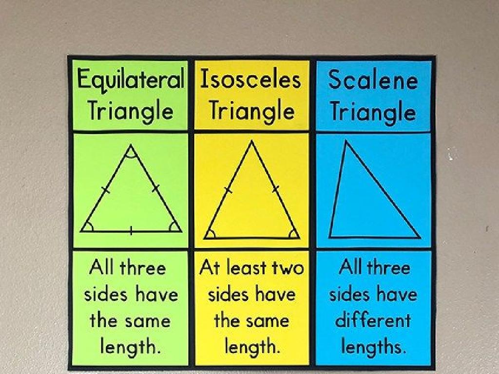 types of triangles