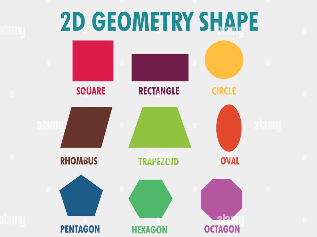 2d shapes labels