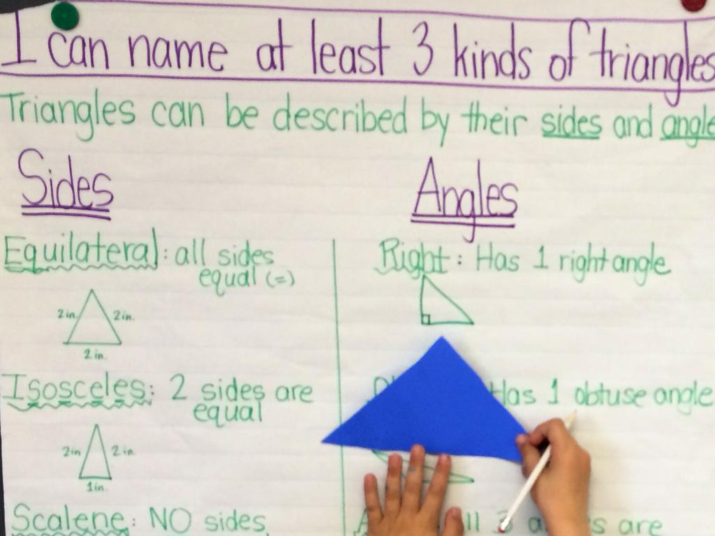 triangle types chart