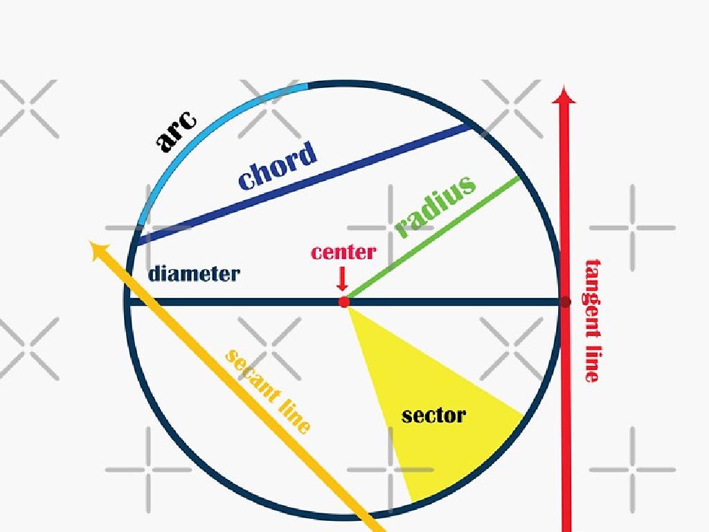 labeled circle parts