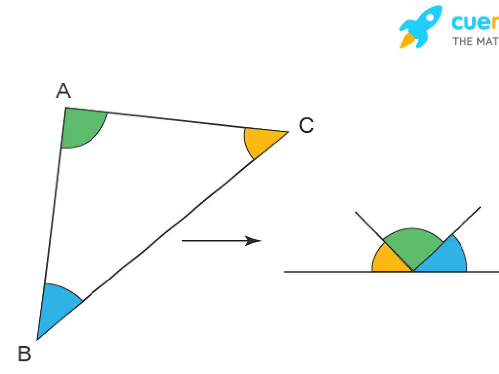 color-coded triangle angles