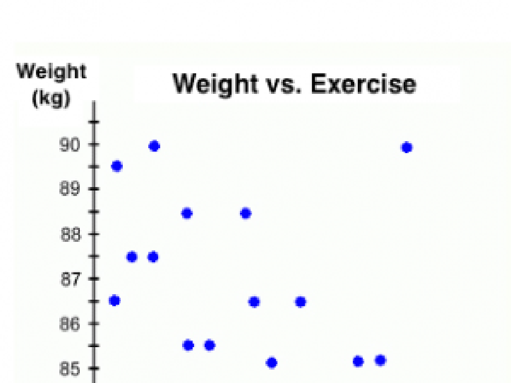 weight exercise scatterplot