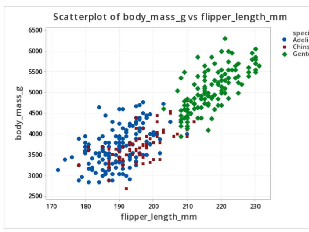 penguin body mass flipper