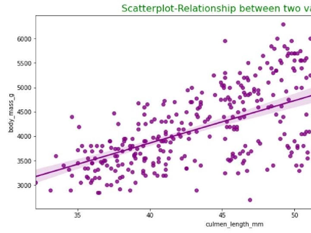 body mass culmen scatterplot