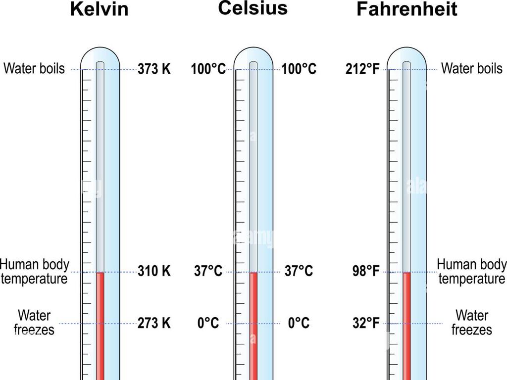 kelvin celsius fahrenheit scales