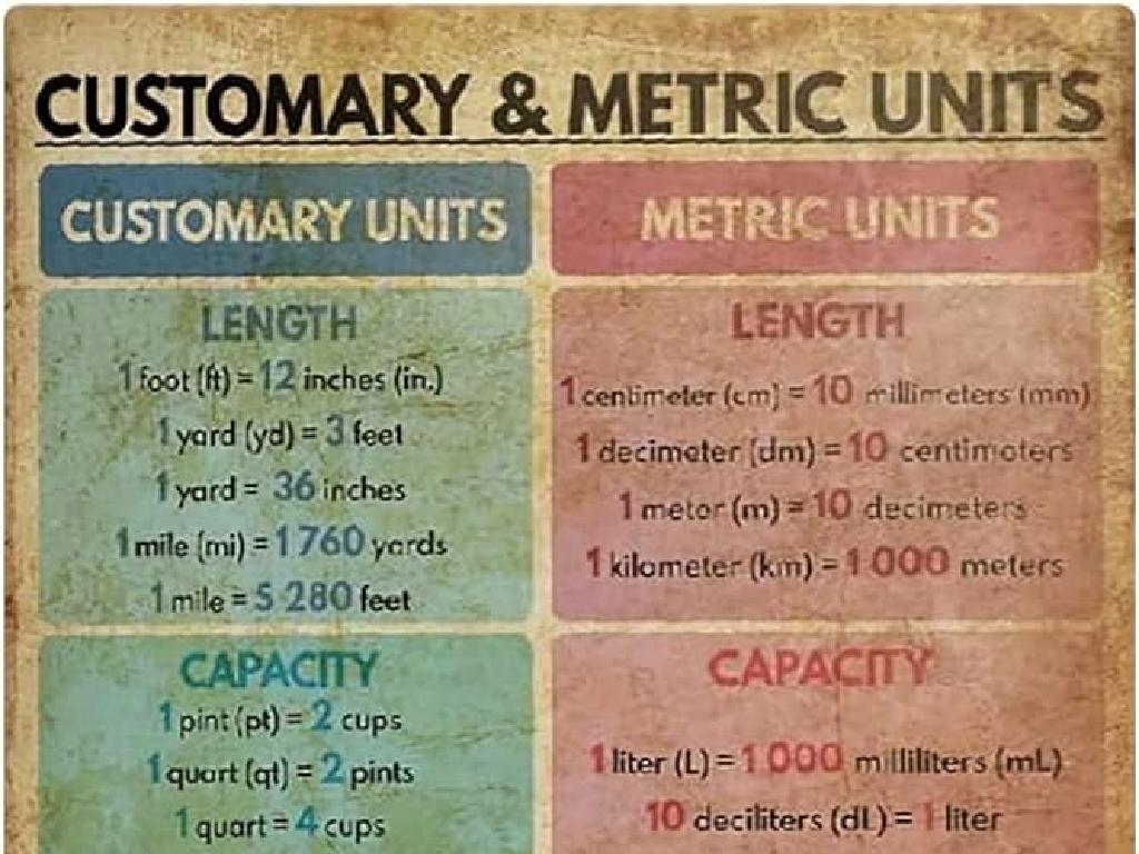 metric unit conversion