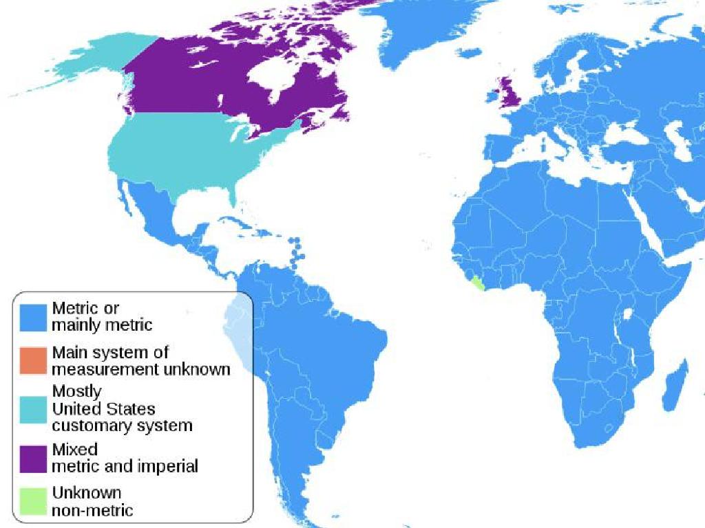 global measurement systems