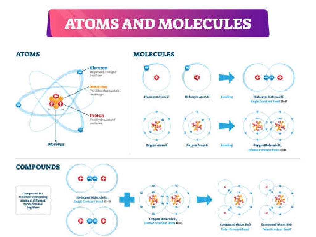 atoms molecules infographic