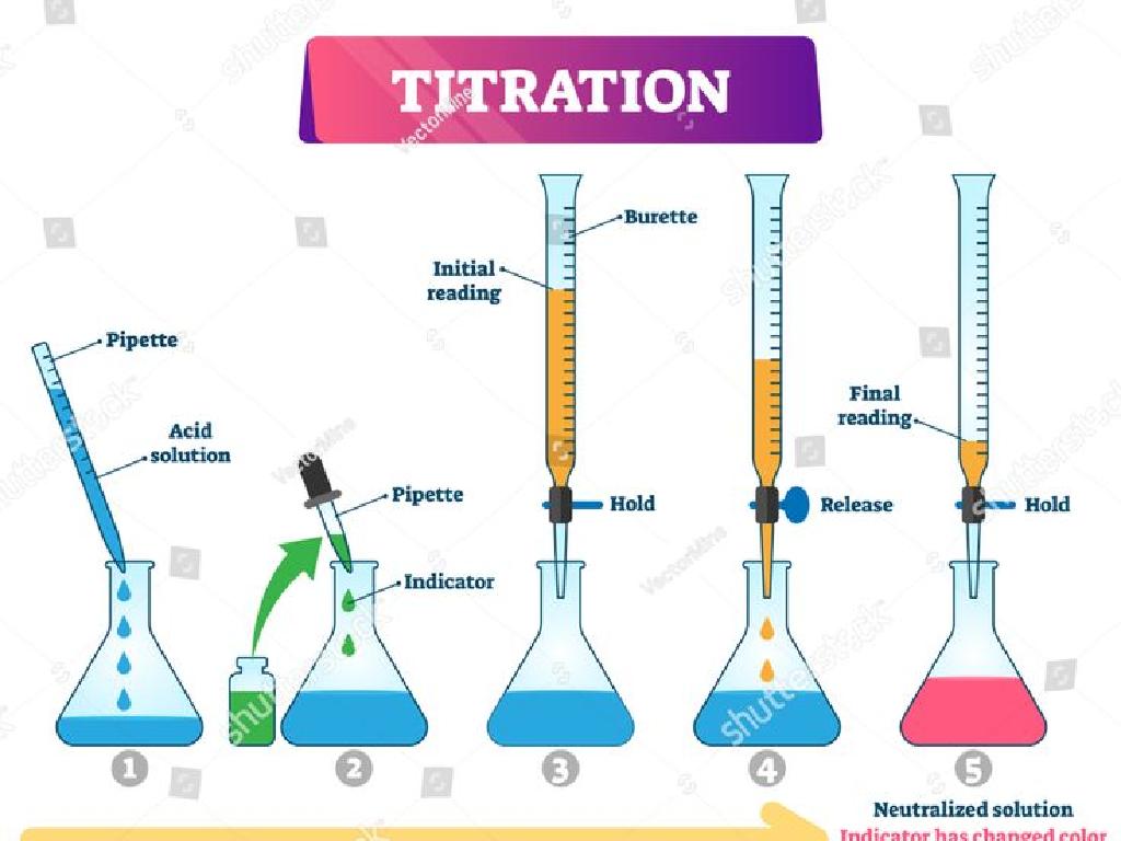 acid base titration steps