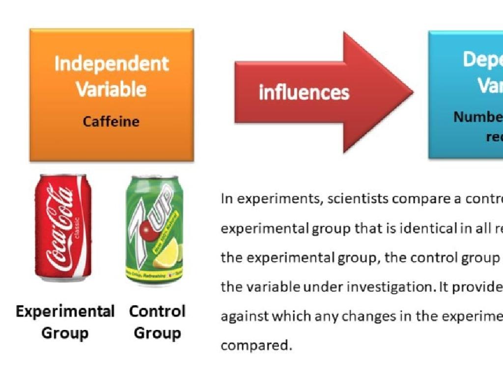 independent dependent variables