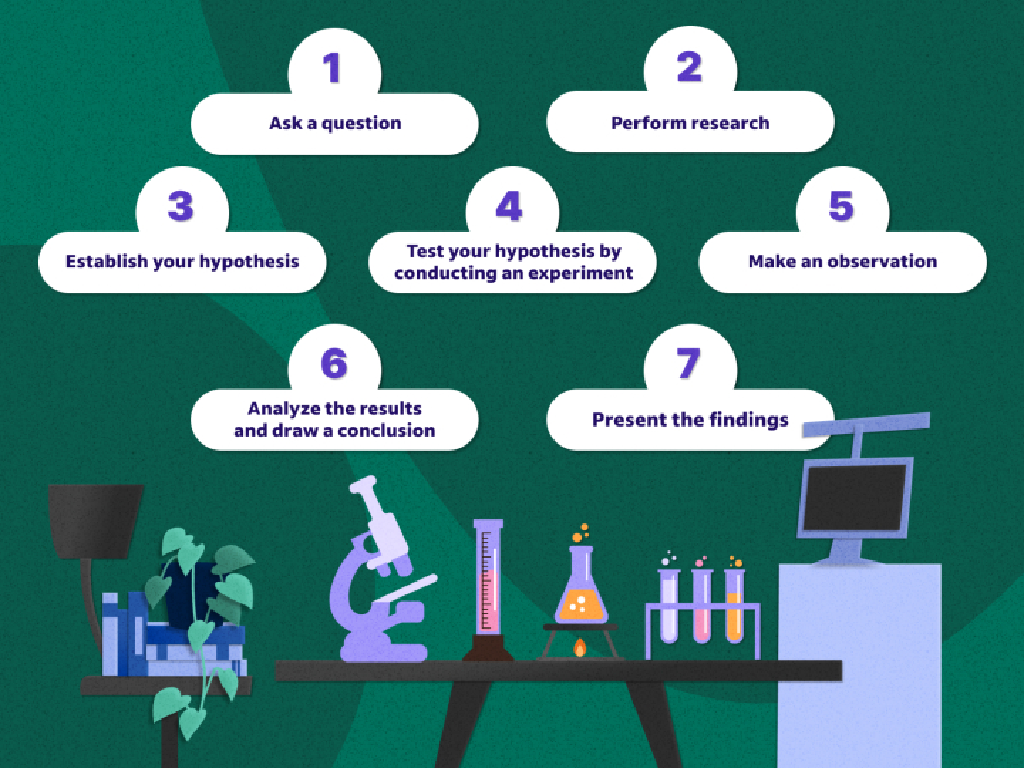 scientific method steps