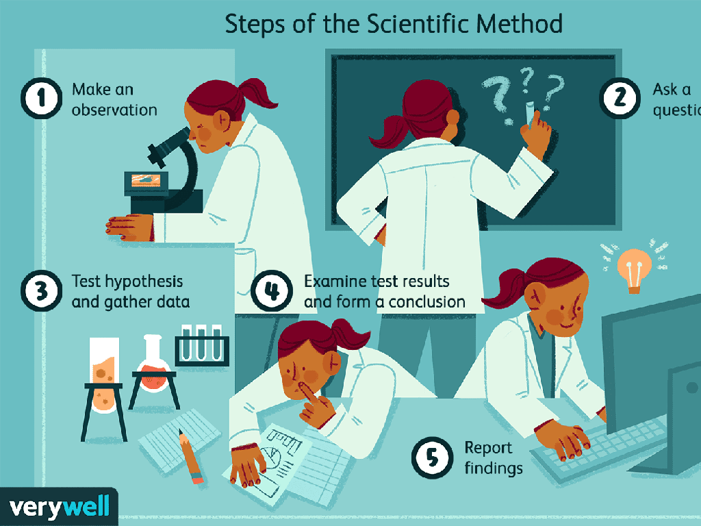 scientific method steps