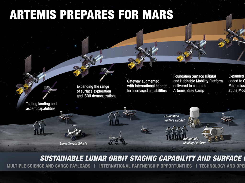 artemis moon mars roadmap