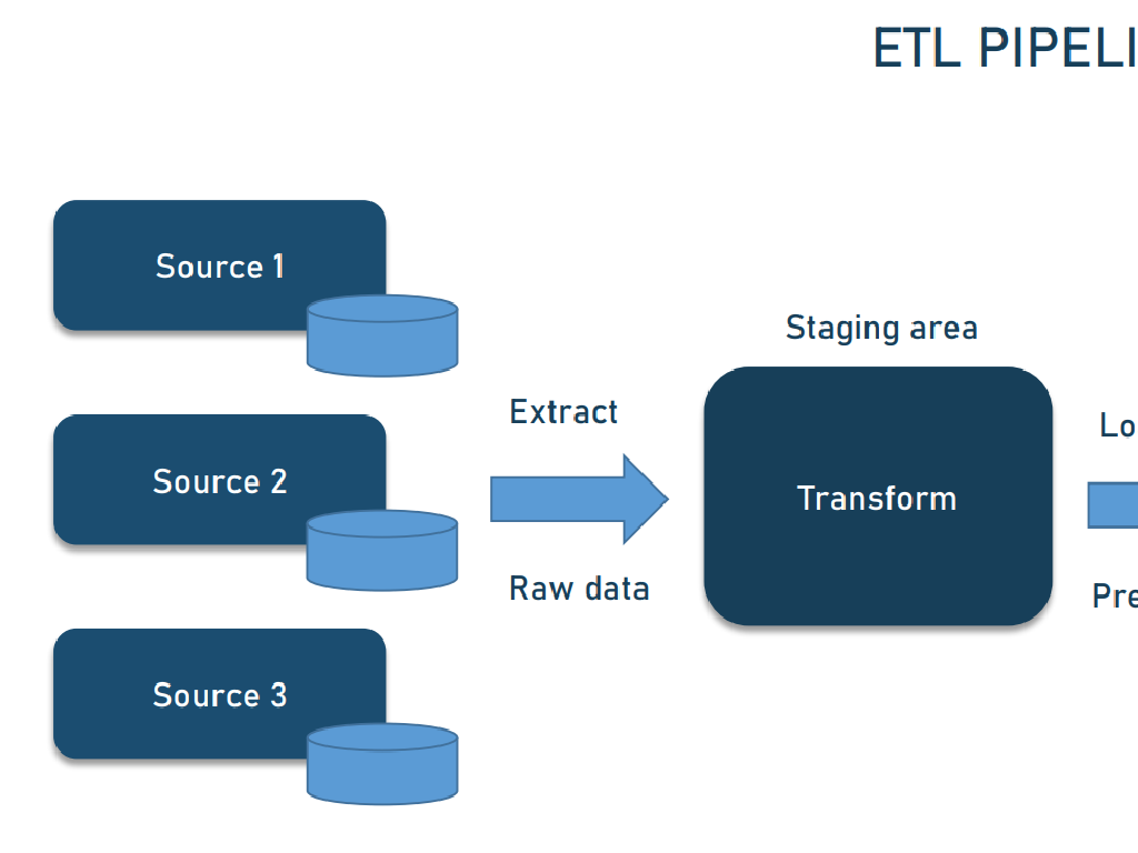 etl data transformation