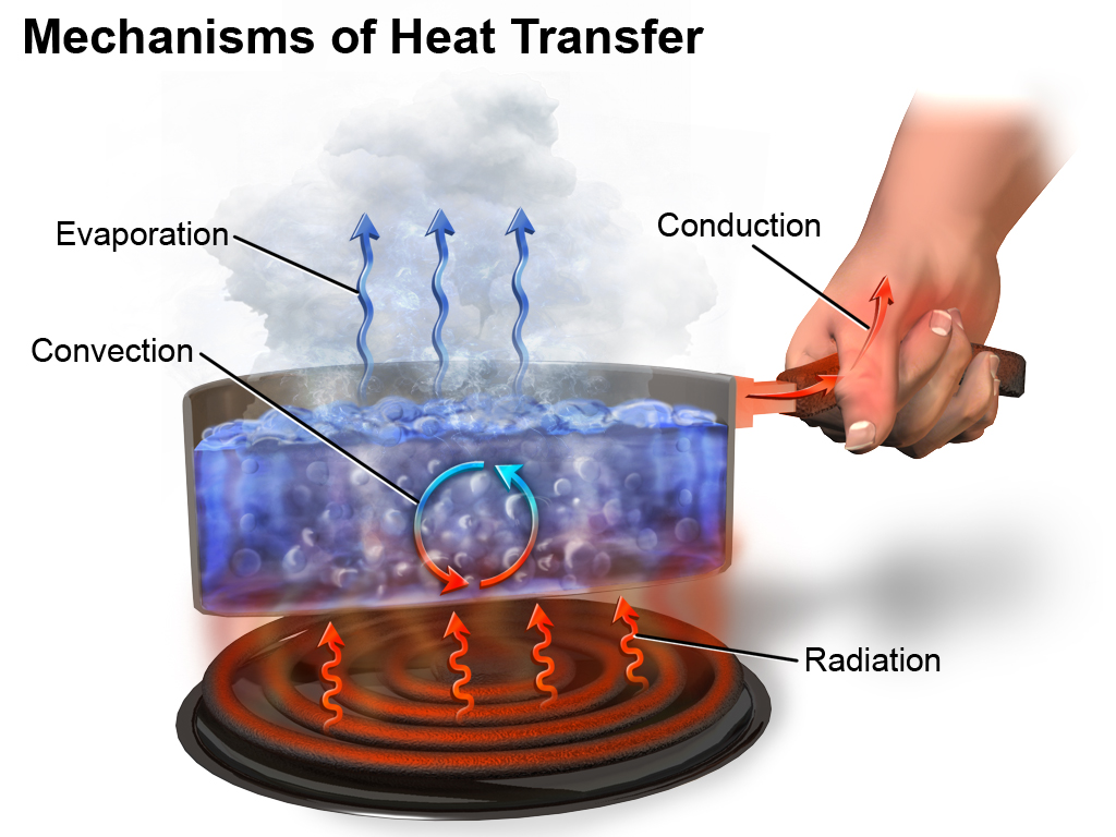 boiling water heat transfer