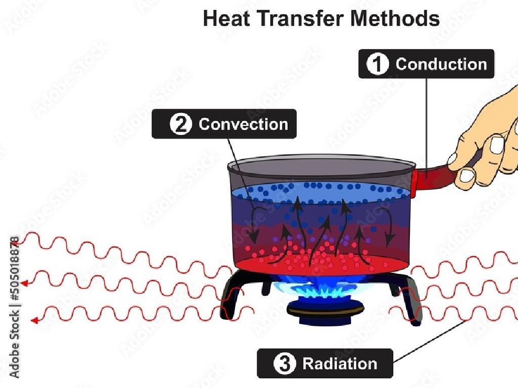 conduction convection radiation