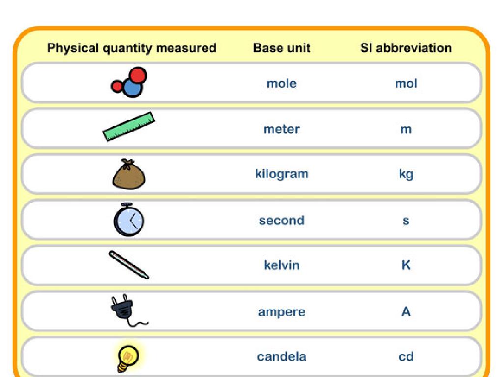 si units table